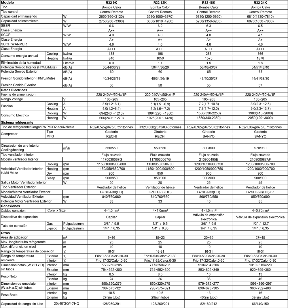 Información técnica